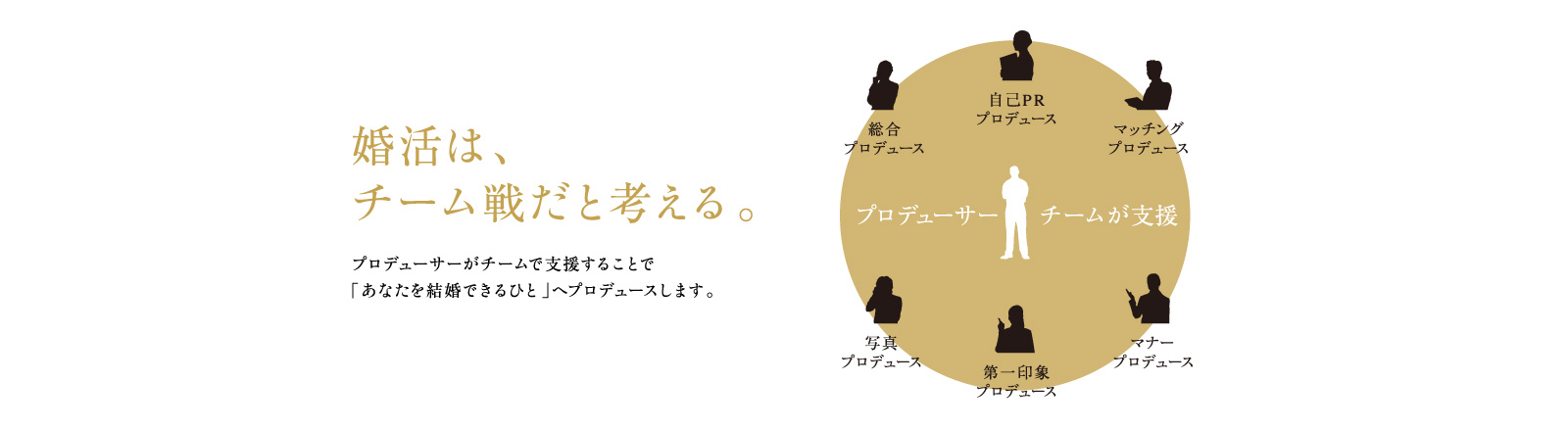 婚活は、チーム戦だと考える。