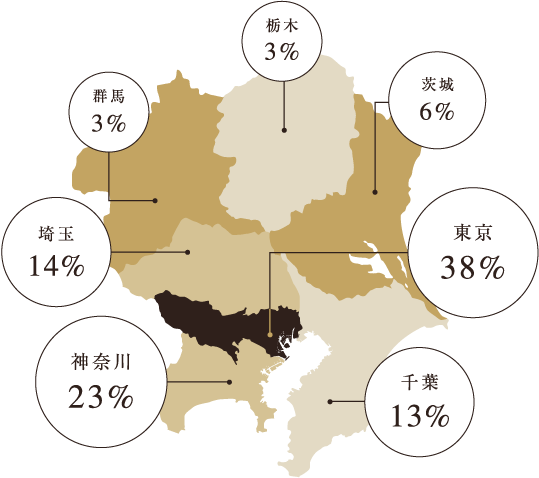 居住地比率（関東圏）