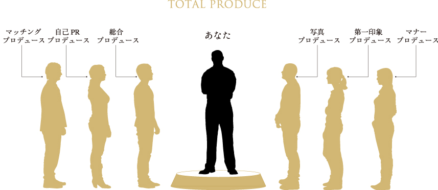 Total Produce